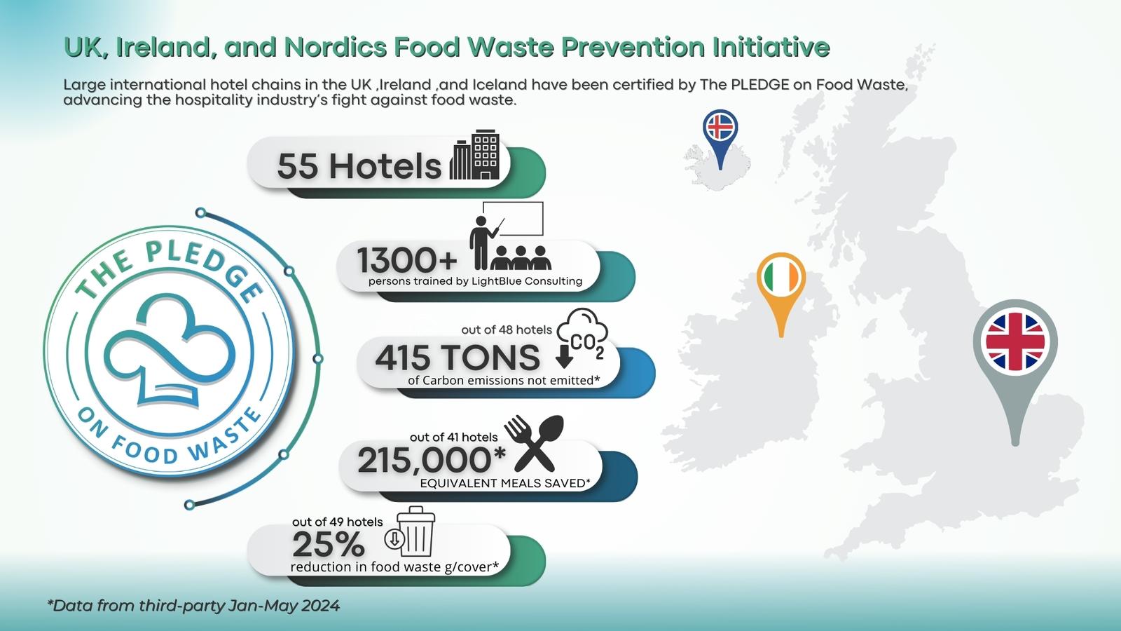 Read more about the article 55 Marriott Hotels in UK, Ireland & Nordics Achieve The PLEDGE on Food Waste Certification